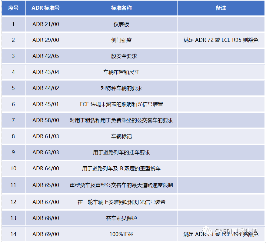 汽車出口澳大利亞，這些規則要知道→