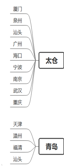 青島出口俄羅斯港口內陸整柜運輸